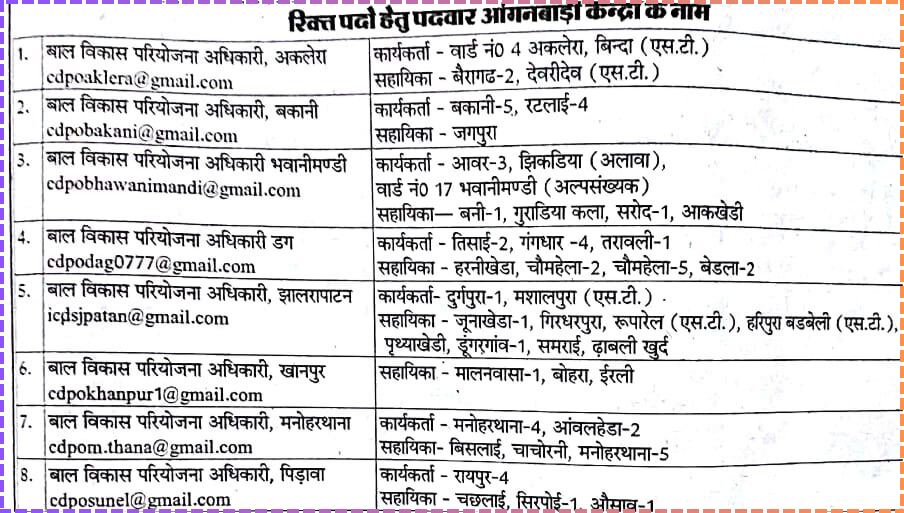 Jhalawar Anganwadi Bharti 2024 Apply Online