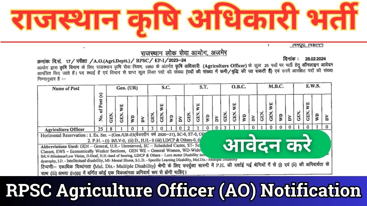 RPSC Agriculture Officer Recruitment 2024 Notification PDF