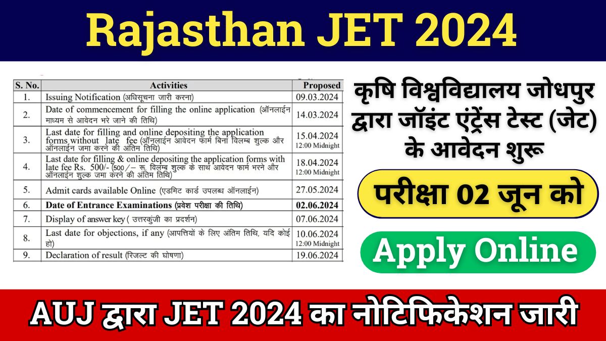 Rajasthan JET 2024 Application Form Start