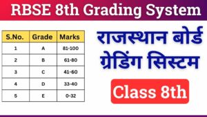 RBSE Class 8th Grading System 2024