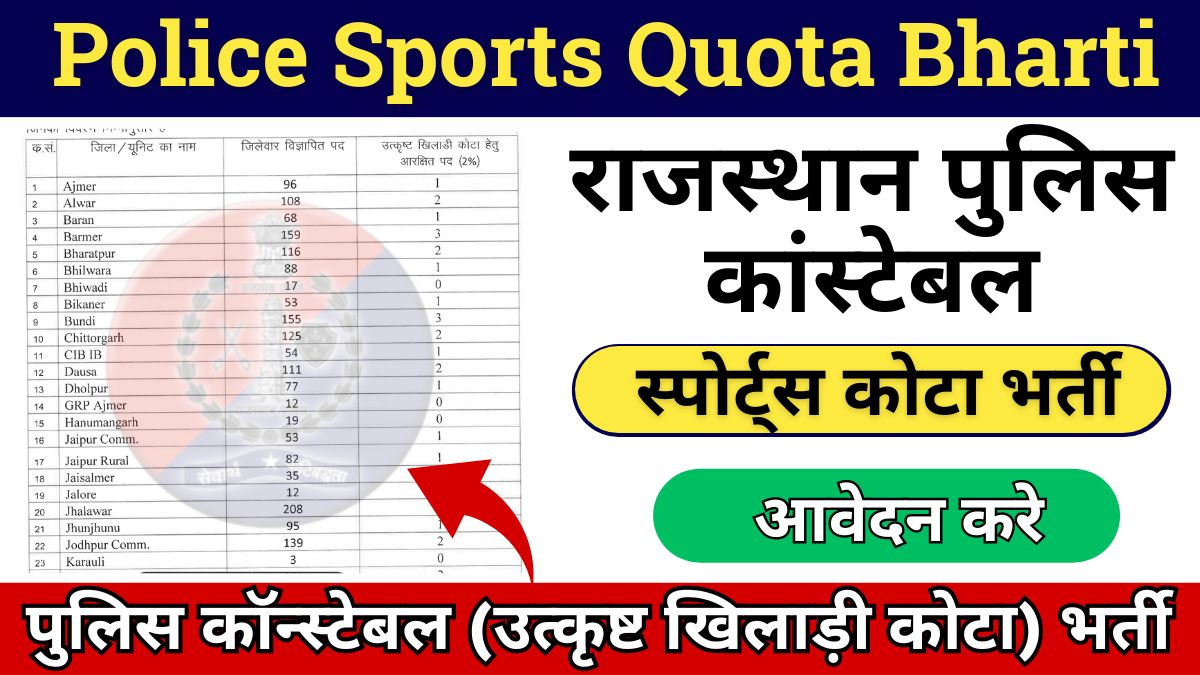 Rajasthan Police Sports Quota Recruitment 2024 Notification