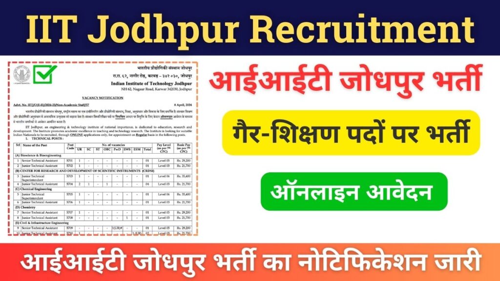 IIT Jodhpur Vacancy