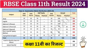RBSE 11th Class Result 2024 Download Link